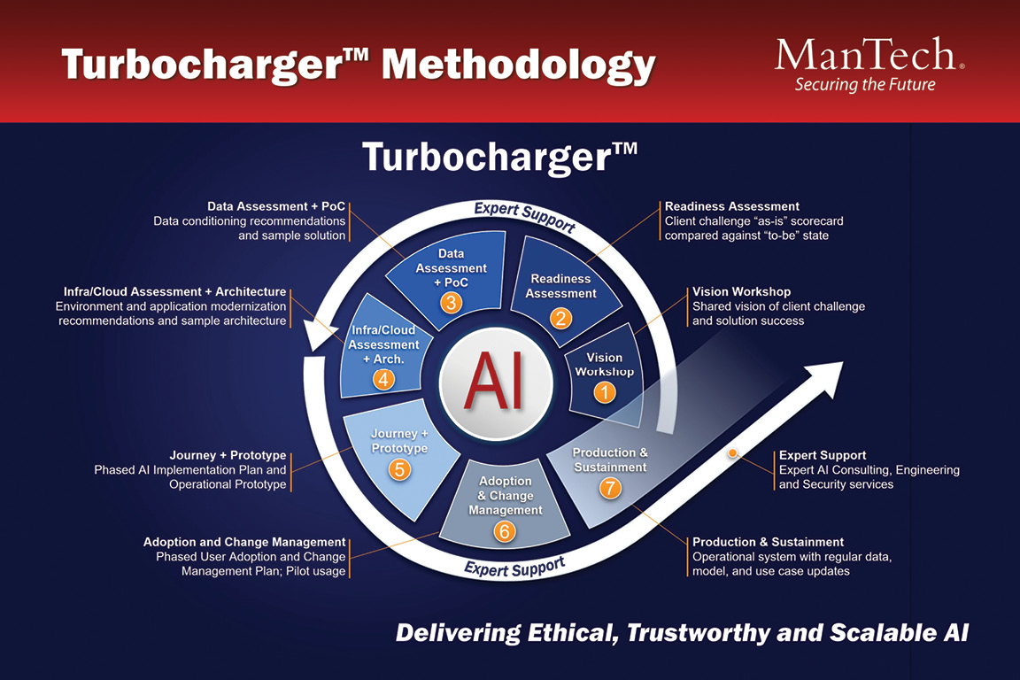 ManTech Turbocharger Methodology - AI